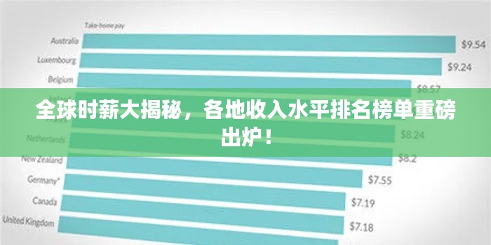 全球時薪大揭秘，各地收入水平排名榜單重磅出爐！