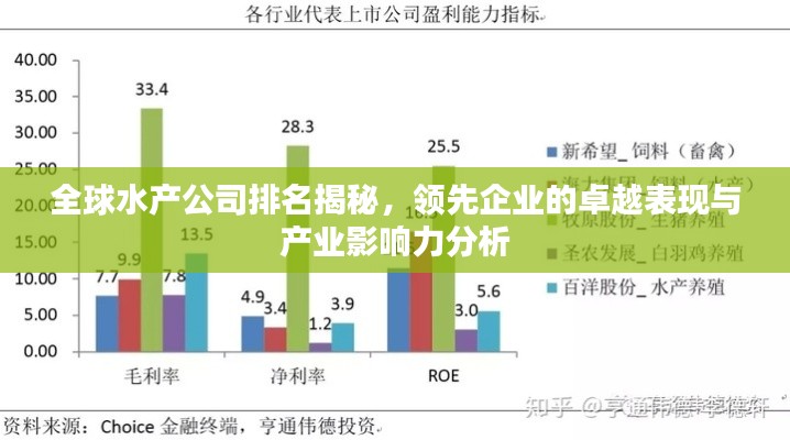 全球水產公司排名揭秘，領先企業的卓越表現與產業影響力分析
