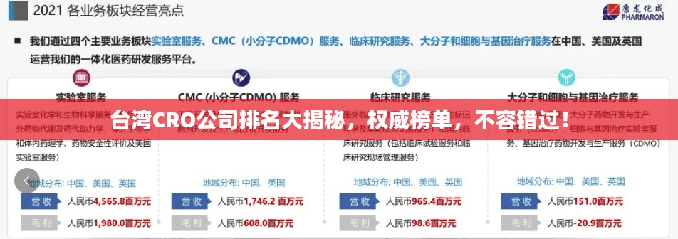 臺(tái)灣CRO公司排名大揭秘，權(quán)威榜單，不容錯(cuò)過！