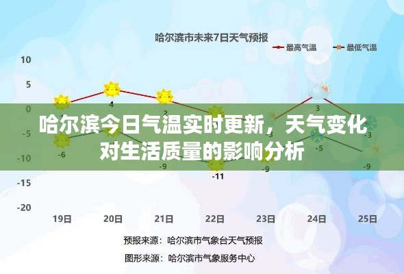 哈爾濱今日氣溫實時更新，天氣變化對生活質量的影響分析