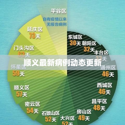 順義最新病例動態更新