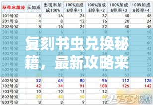 復(fù)刻書蟲兌換秘籍，最新攻略來啦！