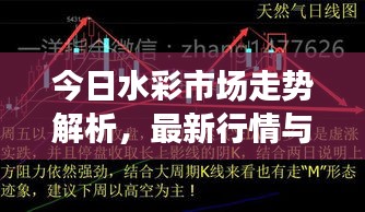 今日水彩市場走勢解析，最新行情與影響因素深度剖析