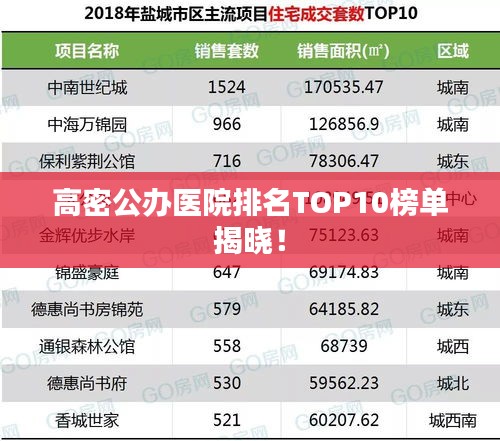 高密公辦醫院排名TOP10榜單揭曉！