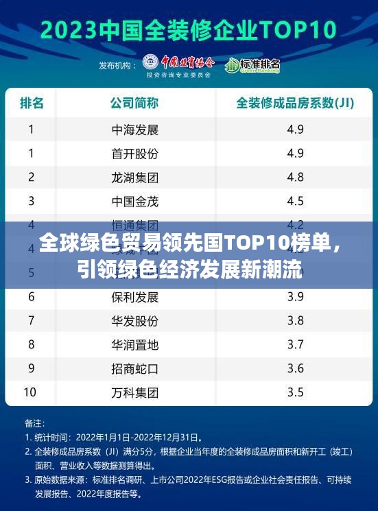 全球綠色貿易領先國TOP10榜單，引領綠色經濟發展新潮流