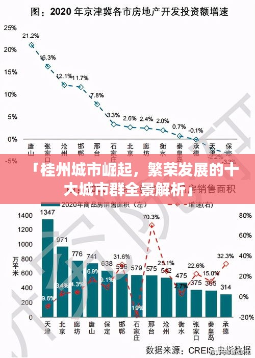 「桂州城市崛起，繁榮發展的十大城市群全景解析」