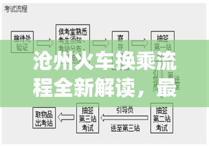 滄州火車換乘流程全新解讀，最新規定詳解