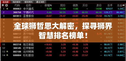 全球獅哲思大解密，探尋獅界智慧排名榜單！