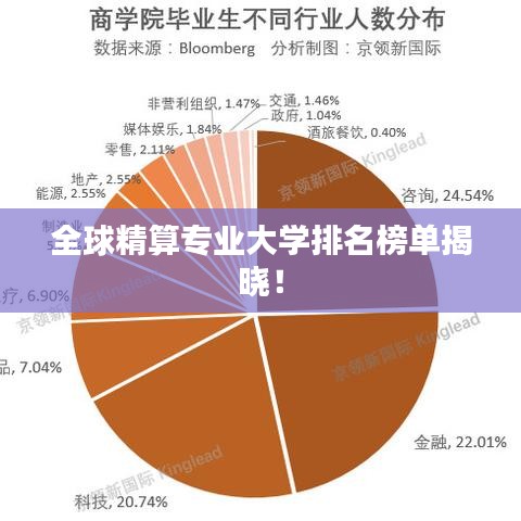 全球精算專(zhuān)業(yè)大學(xué)排名榜單揭曉！
