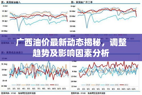 廣西油價最新動態揭秘，調整趨勢及影響因素分析