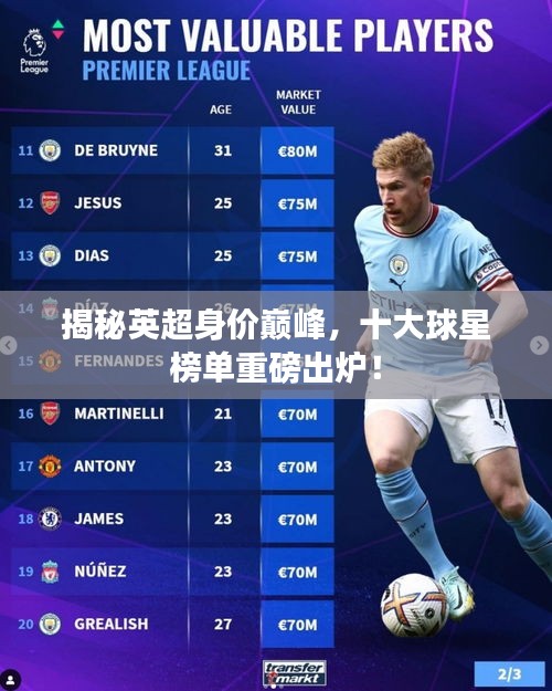 揭秘英超身價巔峰，十大球星榜單重磅出爐！