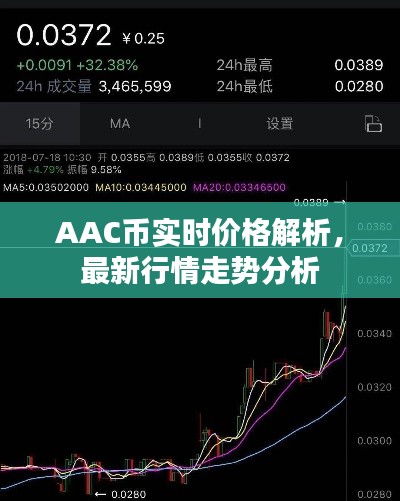 AAC幣實時價格解析，最新行情走勢分析