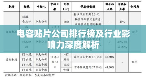 電容貼片公司排行榜及行業影響力深度解析