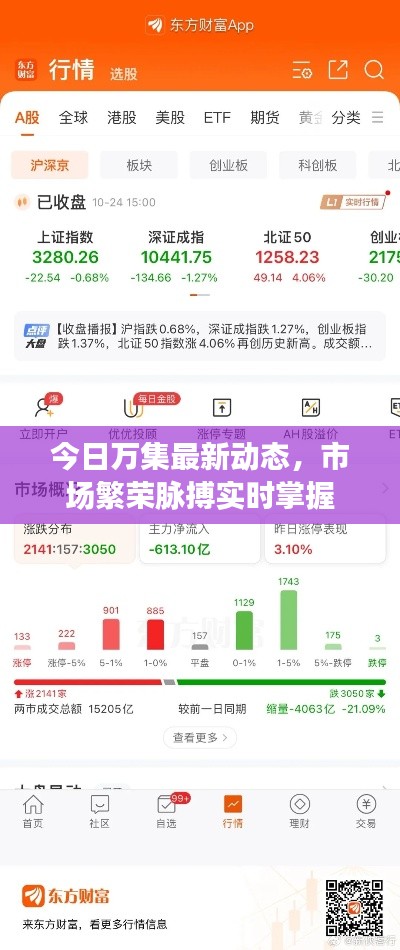 今日萬集最新動態(tài)，市場繁榮脈搏實時掌握