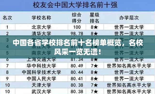 中國各省學校排名前十名榜單概覽，名校風采一覽無遺！
