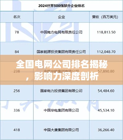 全國電網公司排名揭秘，影響力深度剖析
