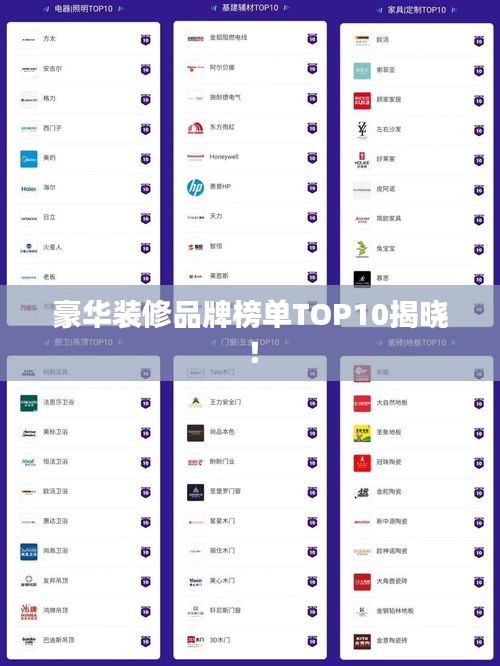 豪華裝修品牌榜單TOP10揭曉！