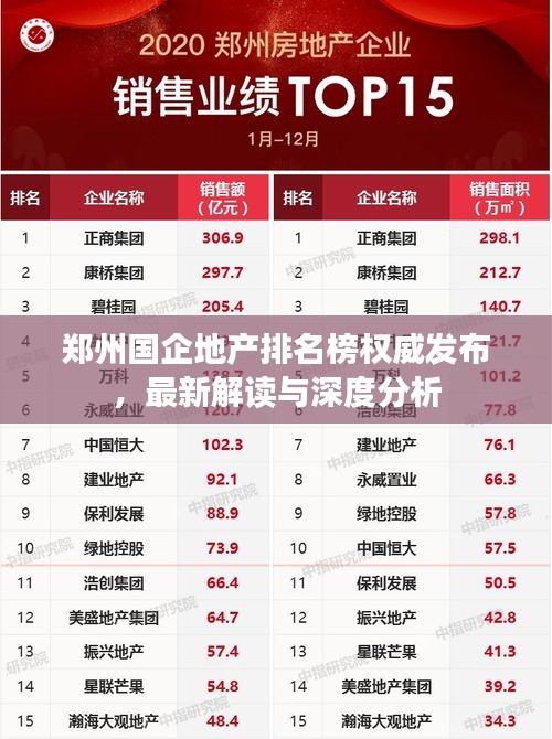 鄭州國企地產排名榜權威發布，最新解讀與深度分析