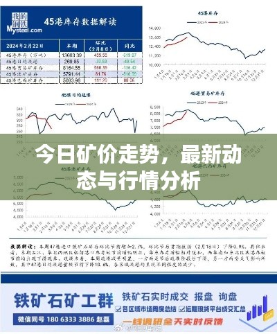 今日礦價走勢，最新動態與行情分析