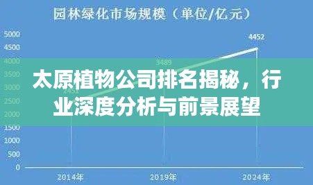 太原植物公司排名揭秘，行業深度分析與前景展望