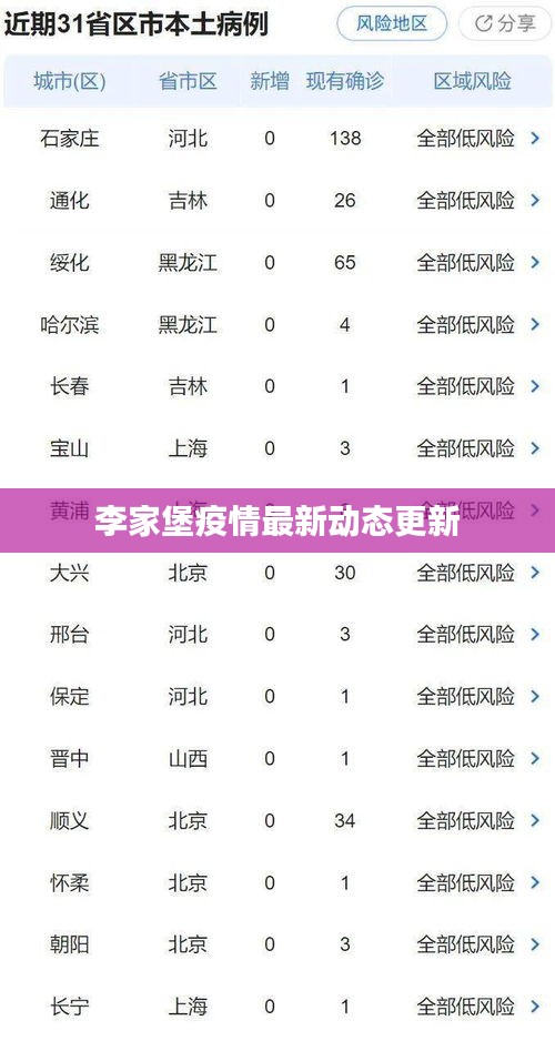 李家堡疫情最新動態更新