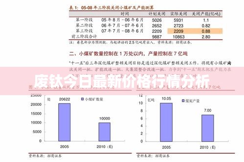 廢鈦今日最新價格行情分析