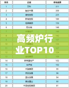高頻爐行業TOP10榜單揭曉，行業領軍者的榮耀榜單