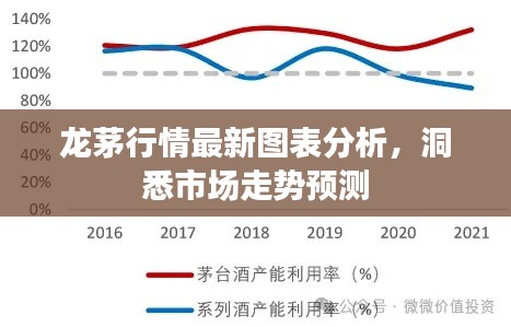 龍茅行情最新圖表分析，洞悉市場走勢預(yù)測