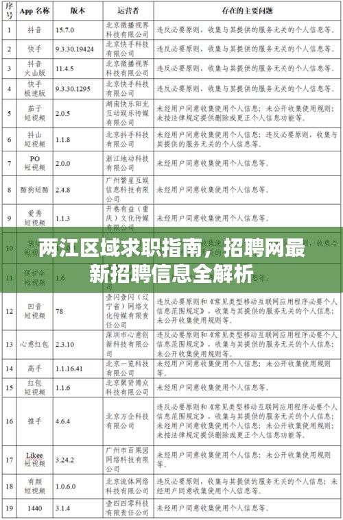 兩江區域求職指南，招聘網最新招聘信息全解析