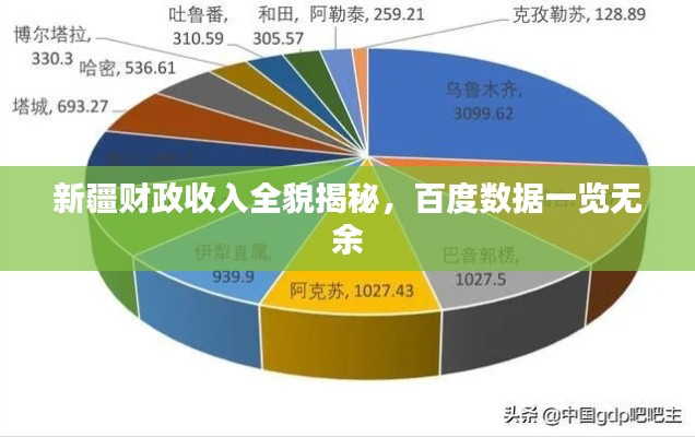 新疆財政收入全貌揭秘，百度數據一覽無余