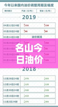 名山今日油價最新動態，油價調整消息及影響因素全解析