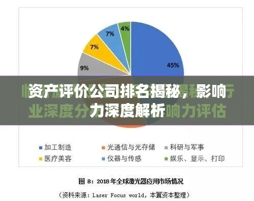 資產評價公司排名揭秘，影響力深度解析