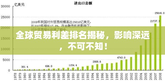 全球貿(mào)易利差排名揭秘，影響深遠(yuǎn)，不可不知！