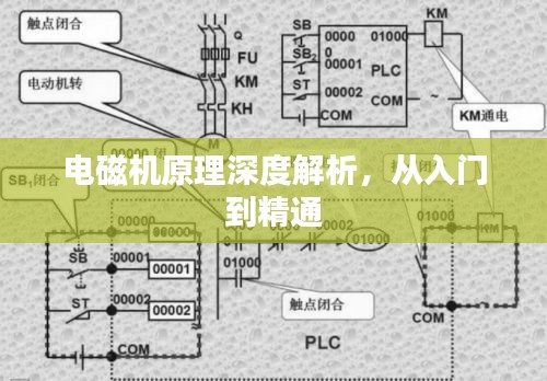 電磁機原理深度解析，從入門到精通