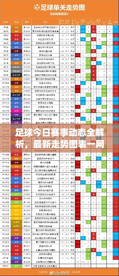 足球今日賽事動態全解析，最新走勢圖表一網打盡