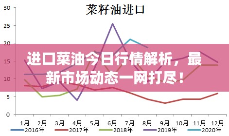 進口菜油今日行情解析，最新市場動態一網打盡！