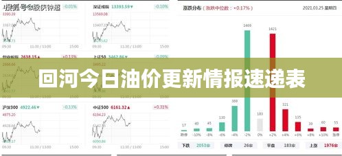 回河今日油價(jià)更新情報(bào)速遞表