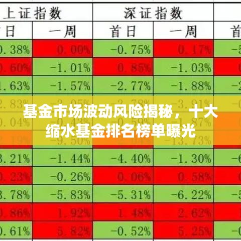 基金市場波動風(fēng)險揭秘，十大縮水基金排名榜單曝光
