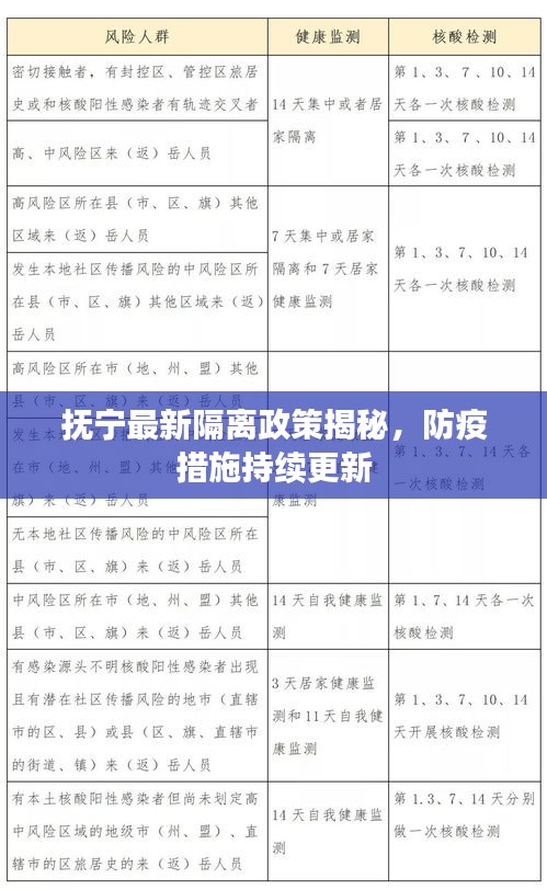 撫寧最新隔離政策揭秘，防疫措施持續更新