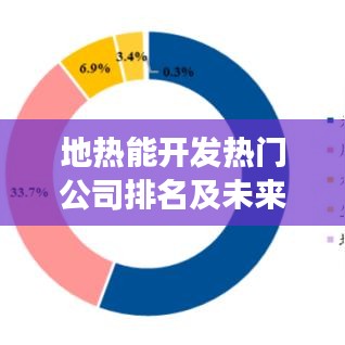 地熱能開發熱門公司排名及未來發展趨勢展望