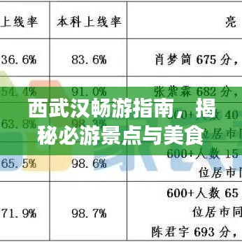 西武漢暢游指南，揭秘必游景點與美食，一網打盡旅游攻略！