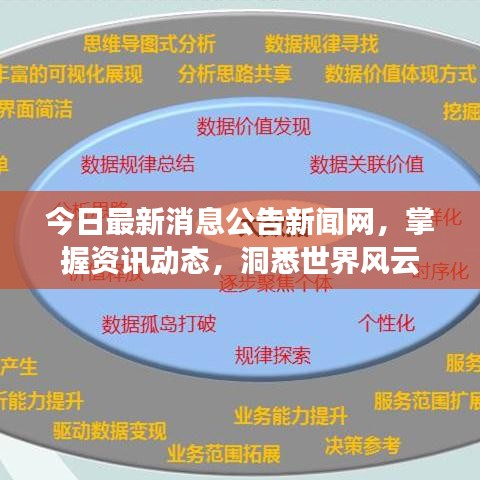 今日最新消息公告新聞網，掌握資訊動態，洞悉世界風云