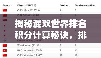 揭秘混雙世界排名積分計算秘訣，排名規(guī)則詳解