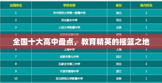 全國十大高中盤點，教育精英的搖籃之地