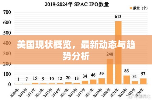 美國現狀概覽，最新動態與趨勢分析
