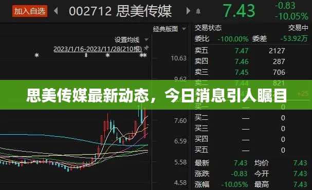 思美傳媒最新動態，今日消息引人矚目