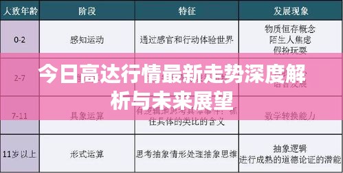 今日高達行情最新走勢深度解析與未來展望