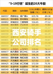 西安騎手公司排名揭秘，市場分析助你洞悉行業(yè)格局！