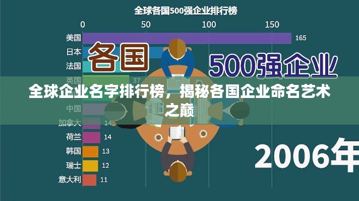 全球企業(yè)名字排行榜，揭秘各國(guó)企業(yè)命名藝術(shù)之巔
