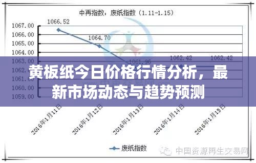 黃板紙今日價(jià)格行情分析，最新市場動態(tài)與趨勢預(yù)測